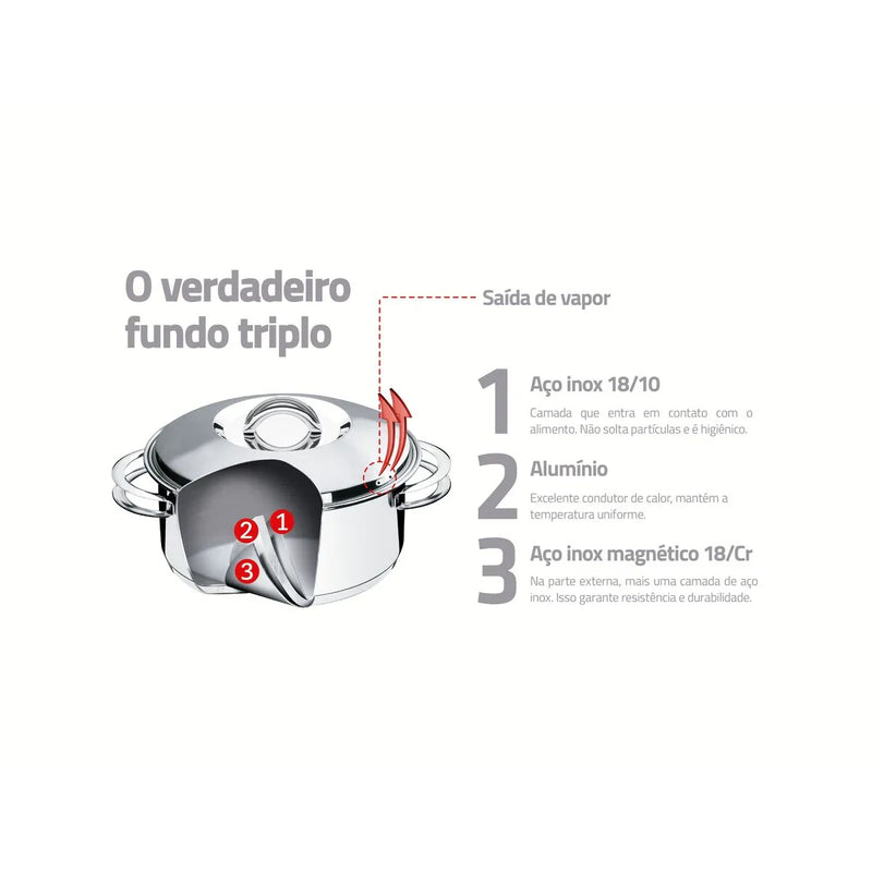 Jogo de Panelas Sollar em Aço Inox com Fundo Triplo e Tampas de Inox 5 Peças